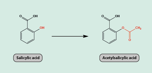 salicylic acid to aspirin