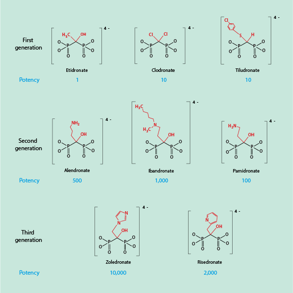 bisphosphonates structure